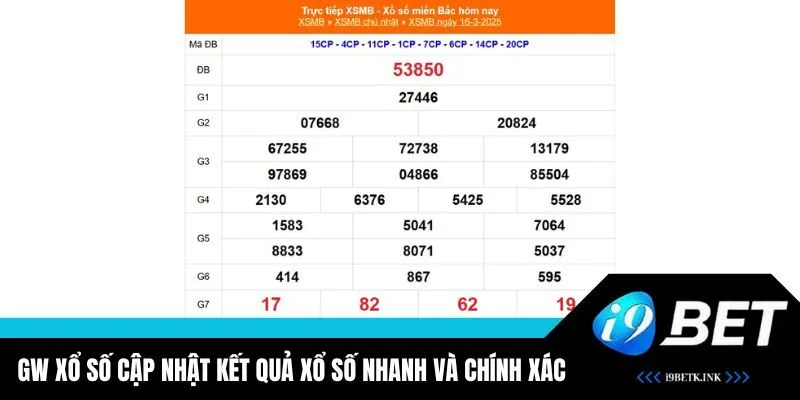 Cập nhật kết quả nhanh chóng theo thời gian thực, chính xác